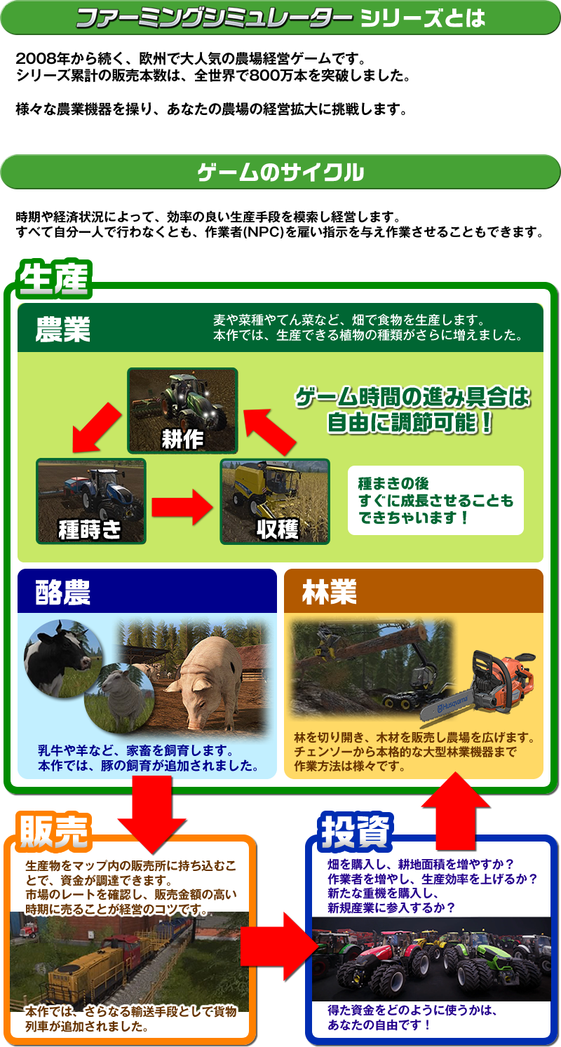 ファーミングシミュレーター17