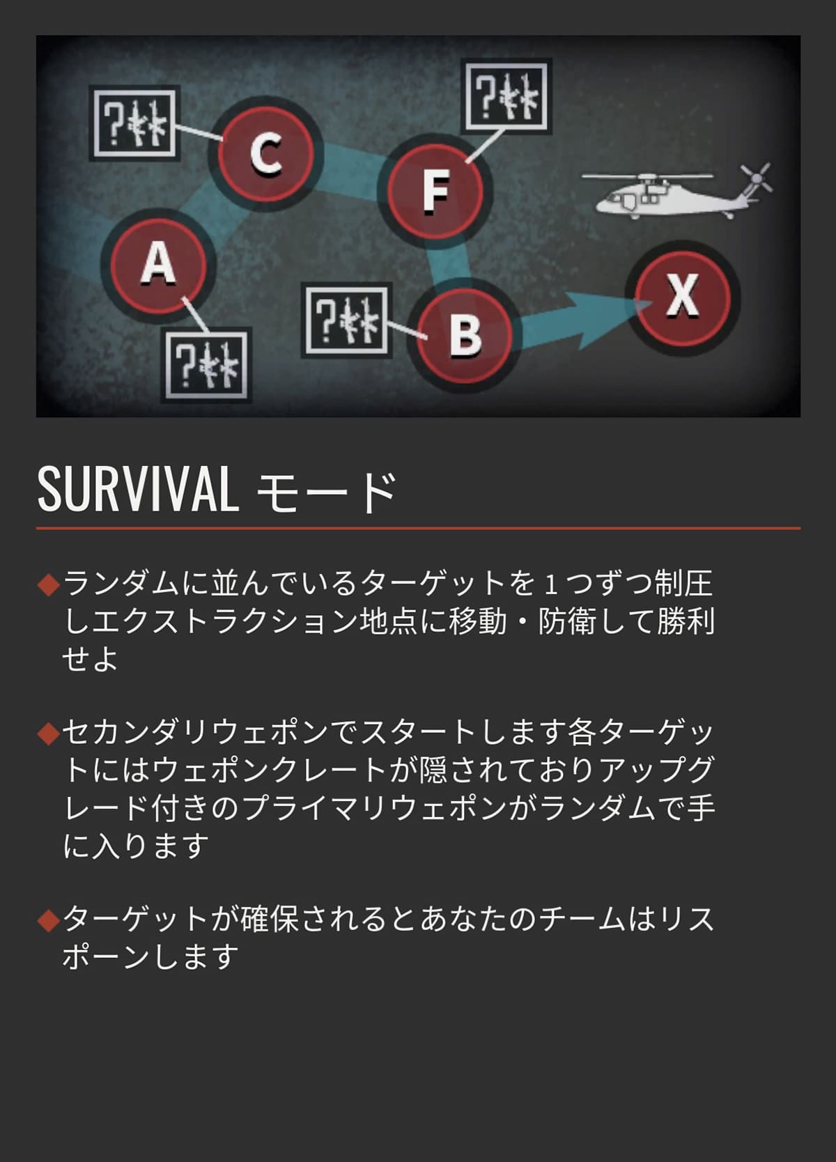 拠点での武器入手・リスポーンが重要！Survivalモード
