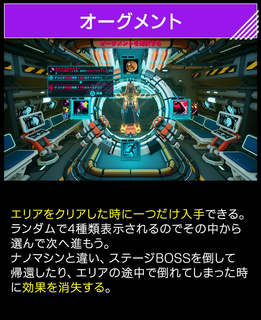 オーグメントの説明。エリアをクリアした時に入手できる強化アイテム。ランダムで4種類表示されるのでその中から一つを選んで次へ進もう。ナノマシンと違い、ステージBOSSを倒して帰還したり、エリアの途中で倒れてしまった時に効果を消失する。
