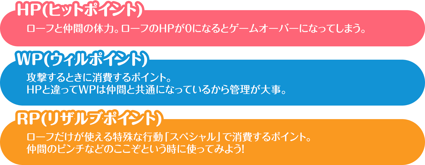 HP、WP、RPの説明