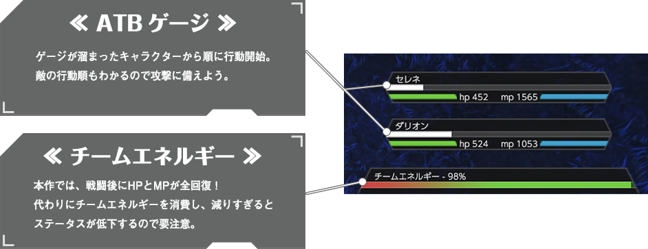 ATBゲージ チームエネルギー