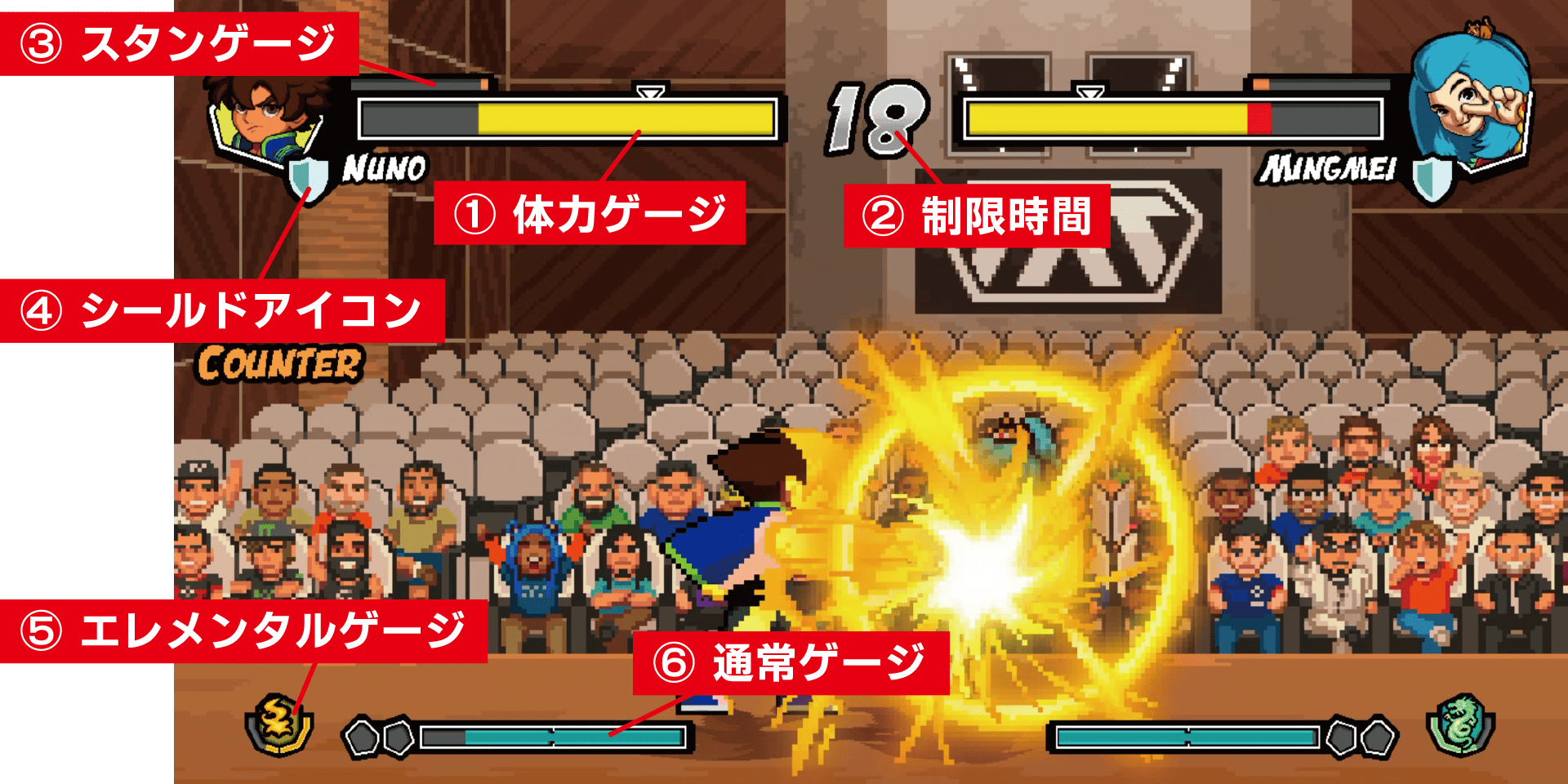 格闘ゲームのゲーム画面。基本である体力ゲージや制限時間の他、スタンゲージ、シールドアイコン、エレメンタルゲージ、通常ゲージを表示